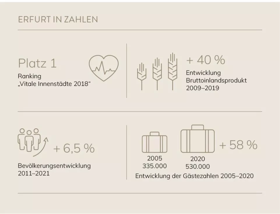 Erfurt erleben: Investieren in ein Denkmalprojekt mit Potenzial